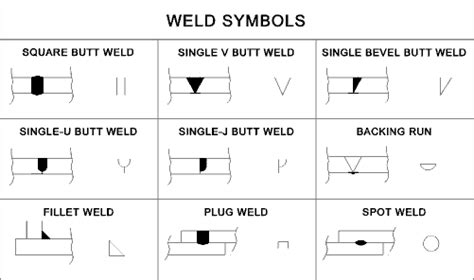 sheet metal fabricator symbol|metal fab weld symbol.